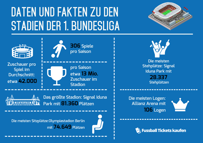 Daten und Fakten zu den Stadien der Bundesliga